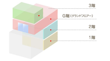 建物のご案内